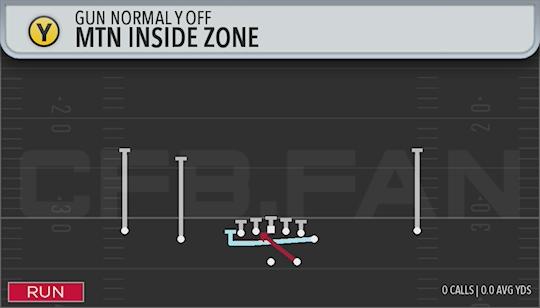 MTN INSIDE ZONE