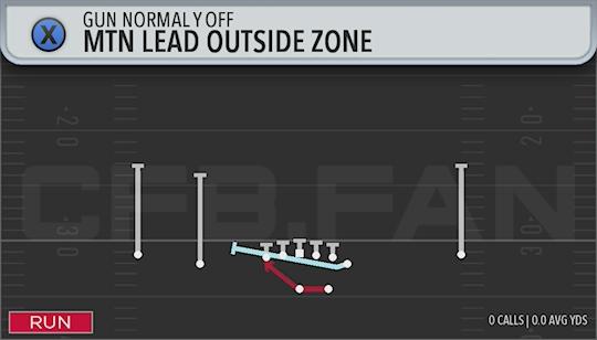 MTN LEAD OUTSIDE ZONE