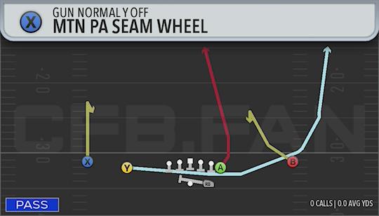 MTN PA SEAM WHEEL