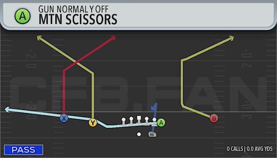 MTN SCISSORS