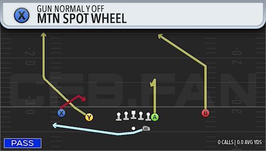 MTN SPOT WHEEL