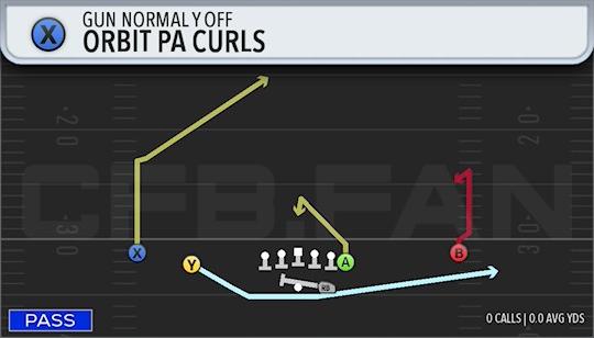 ORBIT PA CURLS