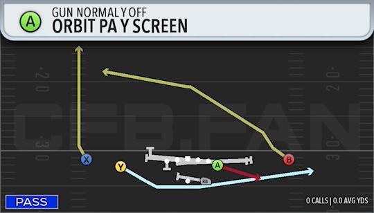 ORBIT PA Y SCREEN