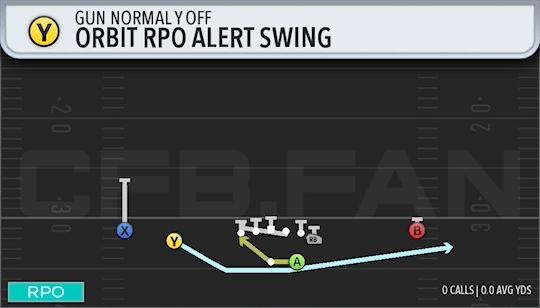 ORBIT RPO ALERT SWING