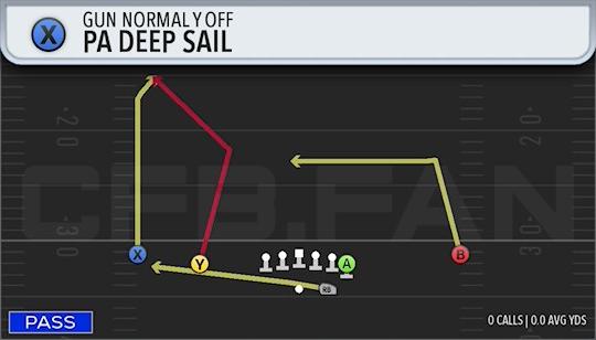 PA DEEP SAIL