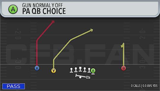 PA QB CHOICE