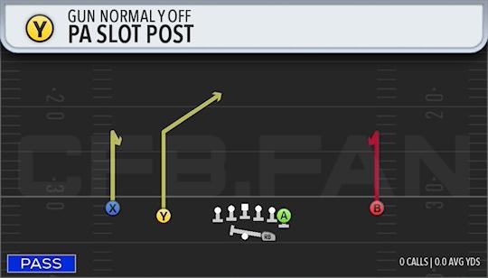 PA SLOT POST