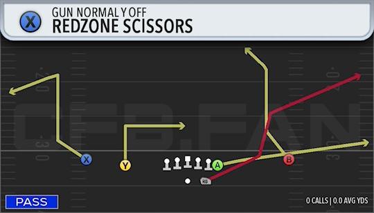REDZONE SCISSORS