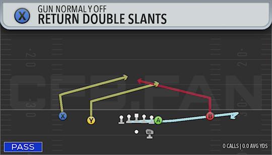 RETURN DOUBLE SLANTS