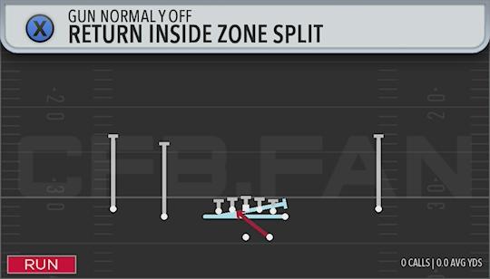 RETURN INSIDE ZONE SPLIT