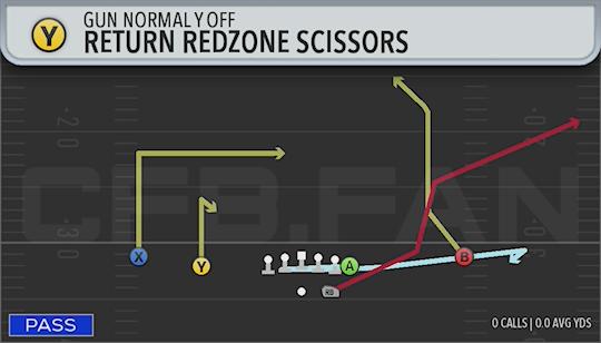 RETURN REDZONE SCISSORS