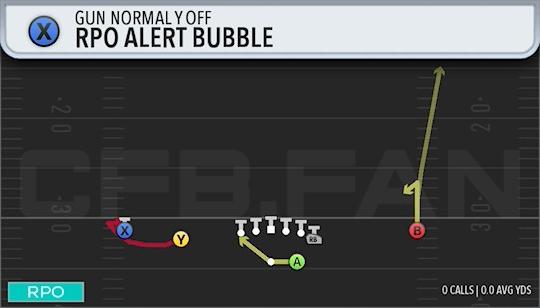 RPO ALERT BUBBLE