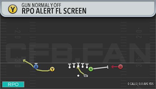 RPO ALERT FL SCREEN