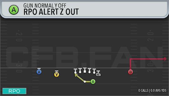 RPO ALERT Z OUT