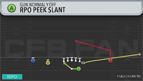 RPO PEEK SLANT