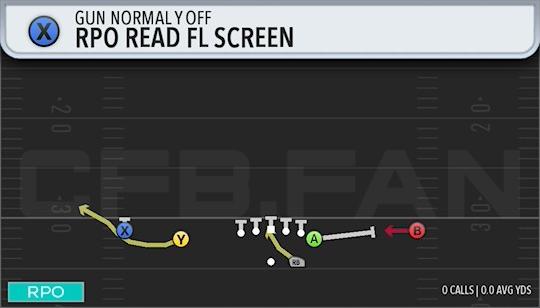 RPO READ FL SCREEN