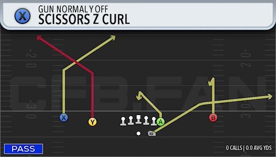 SCISSORS Z CURL