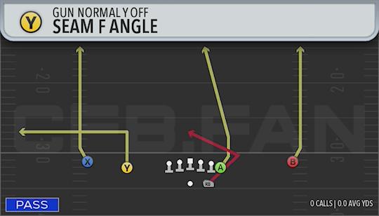 SEAM F ANGLE