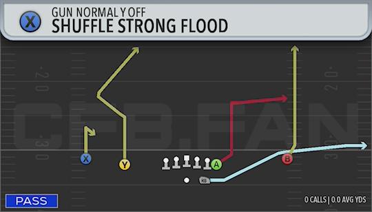 SHUFFLE STRONG FLOOD