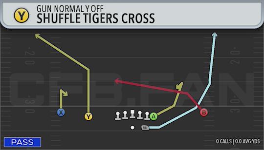 SHUFFLE TIGERS CROSS