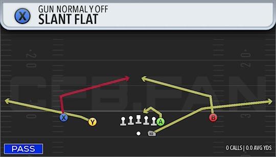 SLANT FLAT