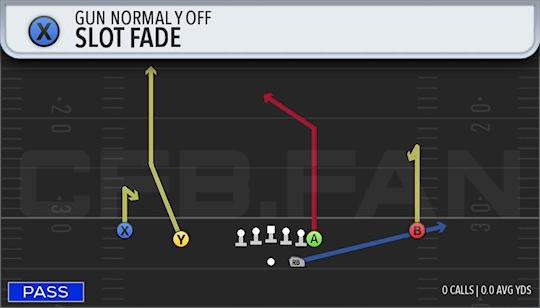 SLOT FADE