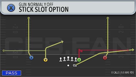 STICK SLOT OPTION
