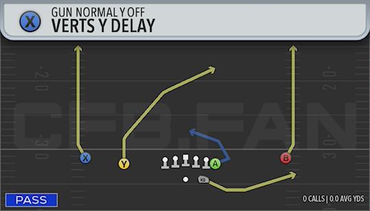 VERTS Y DELAY
