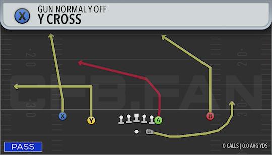 Y CROSS