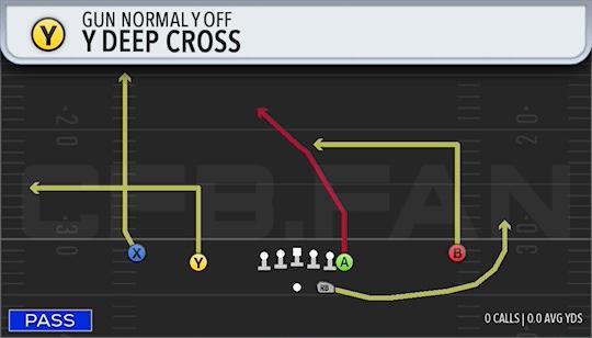 Y DEEP CROSS