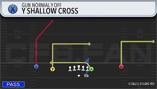 Y SHALLOW CROSS