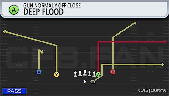 DEEP FLOOD