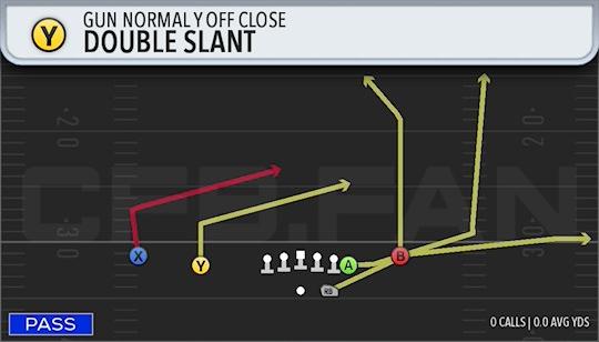 DOUBLE SLANT