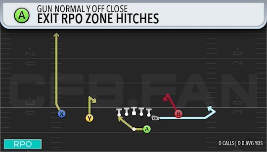 EXIT RPO ZONE HITCHES