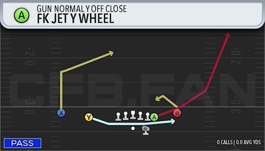 FK JET Y WHEEL