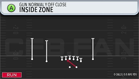 INSIDE ZONE
