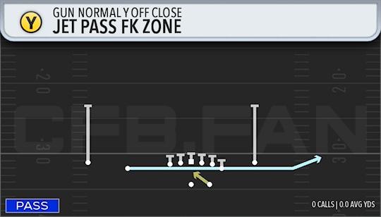 JET PASS FK ZONE