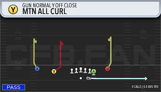 MTN ALL CURL