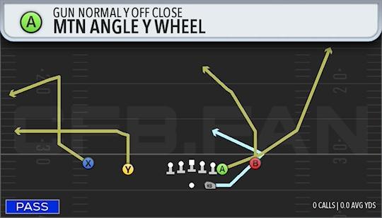 MTN ANGLE Y WHEEL