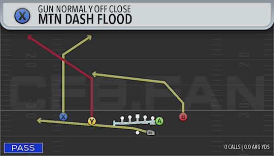 MTN DASH FLOOD