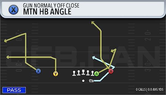 MTN HB ANGLE