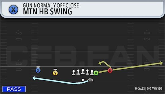 MTN HB SWING