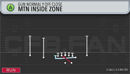 MTN INSIDE ZONE