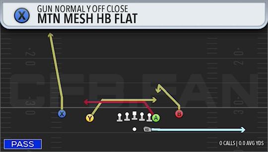 MTN MESH HB FLAT
