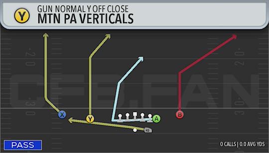 MTN PA VERTICALS