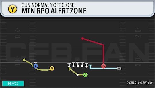 MTN RPO ALERT ZONE