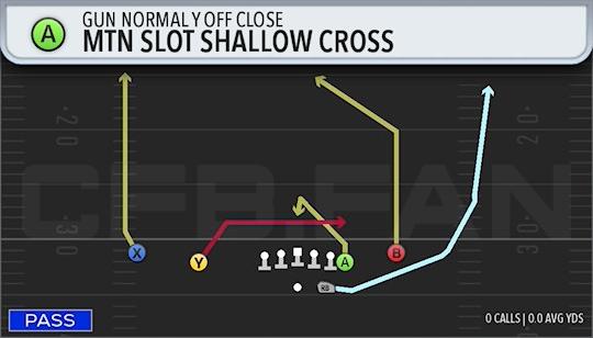 MTN SLOT SHALLOW CROSS