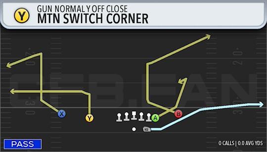 MTN SWITCH CORNER