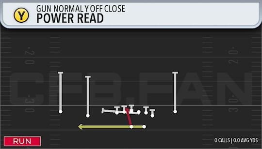 POWER READ