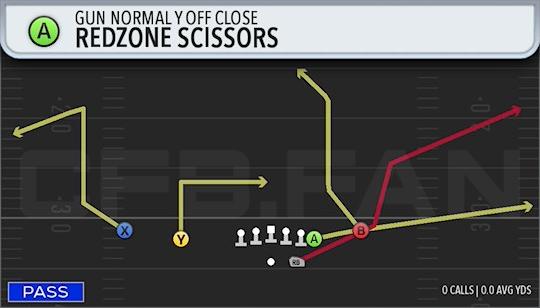 REDZONE SCISSORS